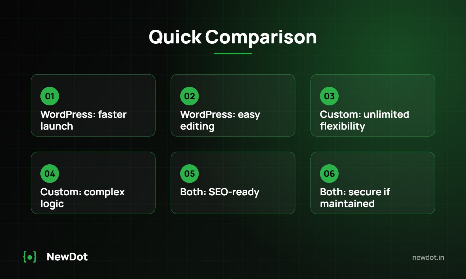 WordPress vs custom website comparison